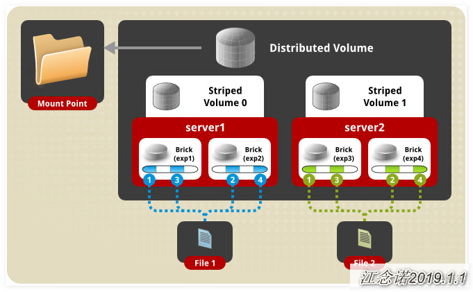 glusterfs 存储mysql glusterfs部署_服务器_04