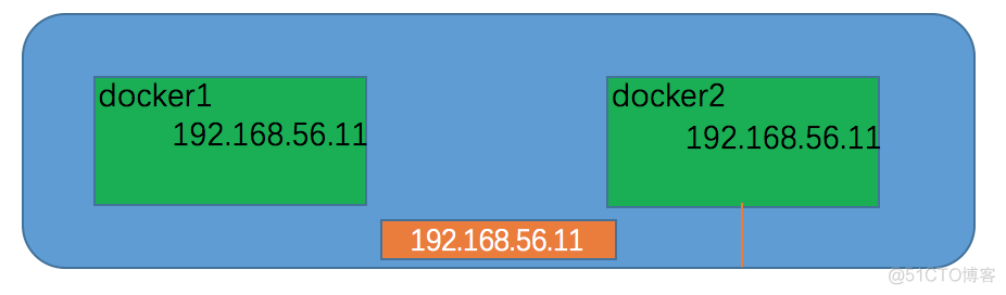 docker 局域网 dnsmasq docker 局域网聊天_nginx_02