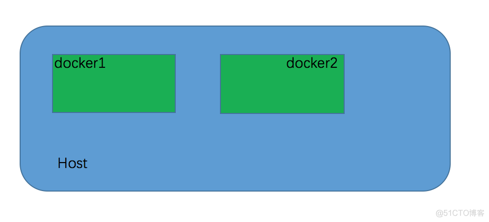 docker 局域网 dnsmasq docker 局域网聊天_nginx_04