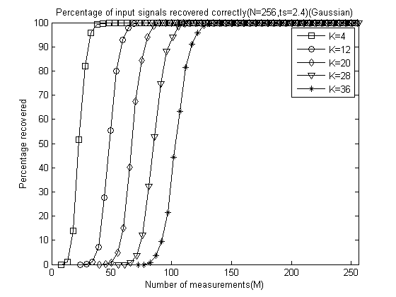 正交架构 网络分流器 架构正交分解_最小二乘_05