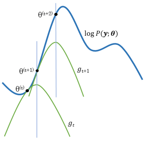 R语言EM算法不完全数据 em算法r语言代码_Python