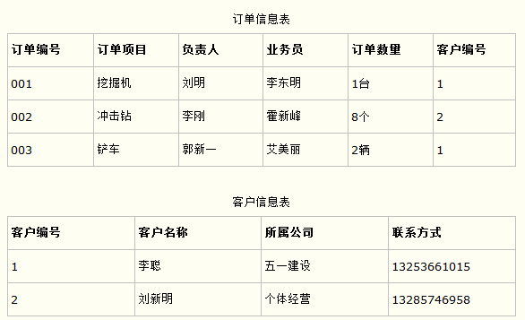 Java面试题 sql优化 mysql的sql优化面试题_数据库