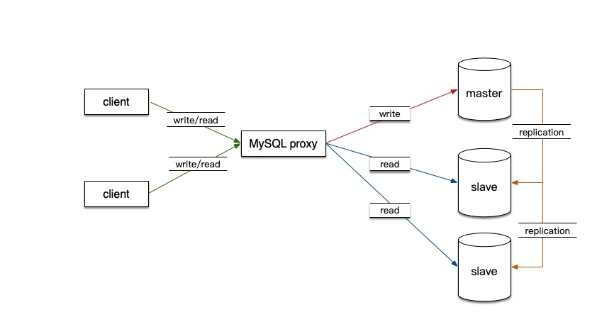 Java面试题 sql优化 mysql的sql优化面试题_数据_02