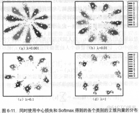 机器学习人脸识别课设git 人脸识别训练模型原理_神经网络_14