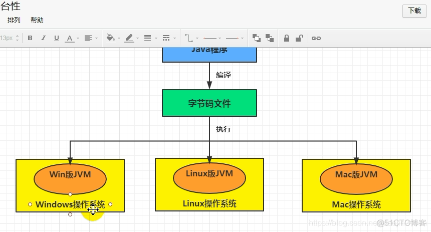 java abstract 方法不能有默认实现吗 abstract method java_本地方法_03