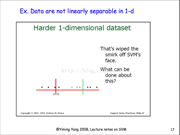 python 绘制核密度地图 核函数python_数据_02