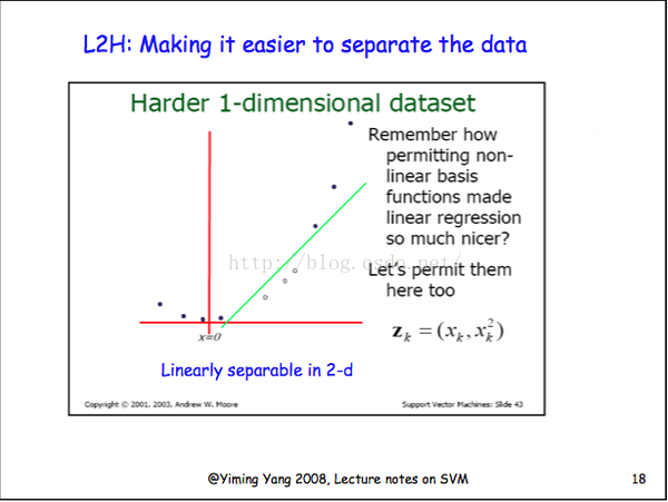 python 绘制核密度地图 核函数python_数据_03