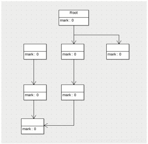 Java删除 vo对象的某个属性 jvm删除对象_内存空间