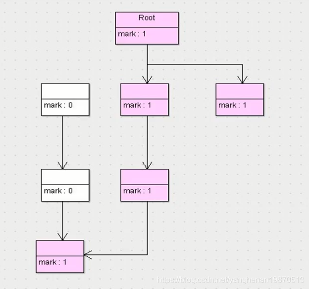 Java删除 vo对象的某个属性 jvm删除对象_内存空间_02