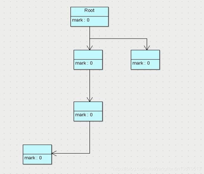 Java删除 vo对象的某个属性 jvm删除对象_搜索算法_03