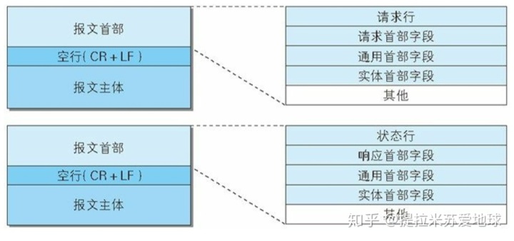 axios获取请求报文长度 获取http请求的报文_获取请求报文_03