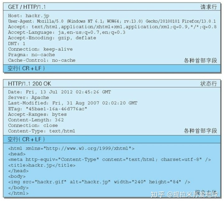 axios获取请求报文长度 获取http请求的报文_内容协商_04