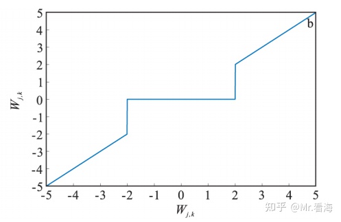 小波去噪python实现 小波分析去噪matlab_小波去噪python实现