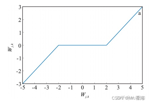 小波去噪python实现 小波分析去噪matlab_小波阈值_02