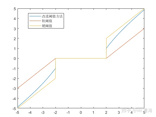 小波去噪python实现 小波分析去噪matlab_小波阈值降噪_05