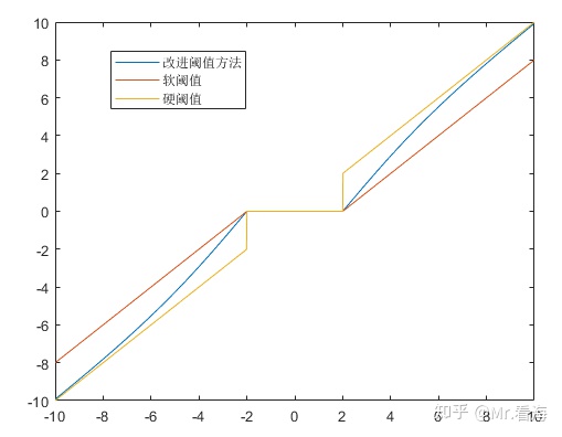 小波去噪python实现 小波分析去噪matlab_小波阈值_06