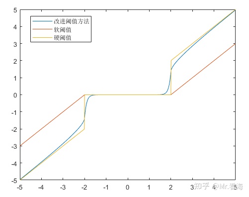 小波去噪python实现 小波分析去噪matlab_小波阈值_07