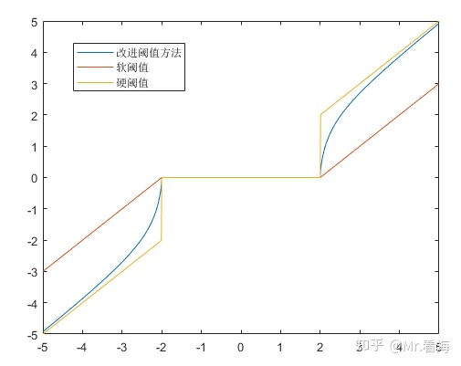 小波去噪python实现 小波分析去噪matlab_matlab_08