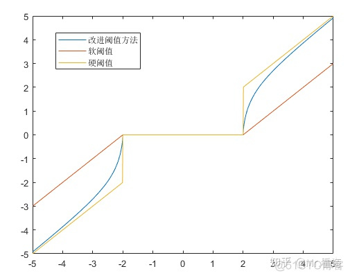 小波去噪python实现 小波分析去噪matlab_小波阈值滤波_08