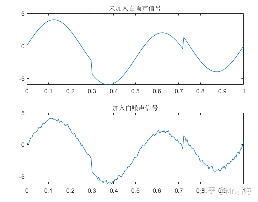 小波去噪python实现 小波分析去噪matlab_小波阈值降噪_09