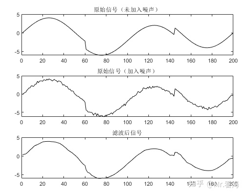 小波去噪python实现 小波分析去噪matlab_小波阈值_10