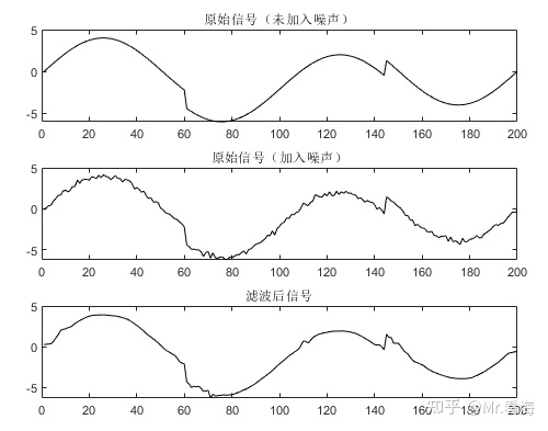 小波去噪python实现 小波分析去噪matlab_matlab_11