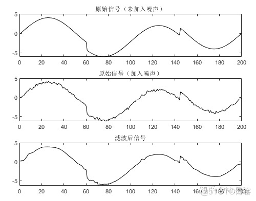 小波去噪python实现 小波分析去噪matlab_matlab_11