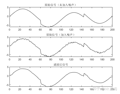 小波去噪python实现 小波分析去噪matlab_matlab_12