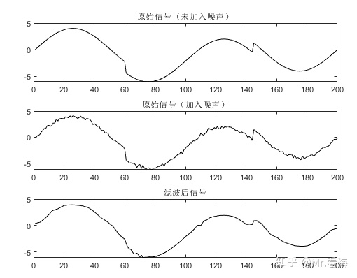 小波去噪python实现 小波分析去噪matlab_matlab_13