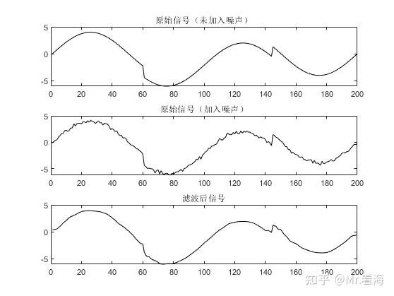 小波去噪python实现 小波分析去噪matlab_小波阈值滤波_14