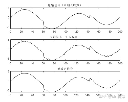 小波去噪python实现 小波分析去噪matlab_小波阈值降噪_15