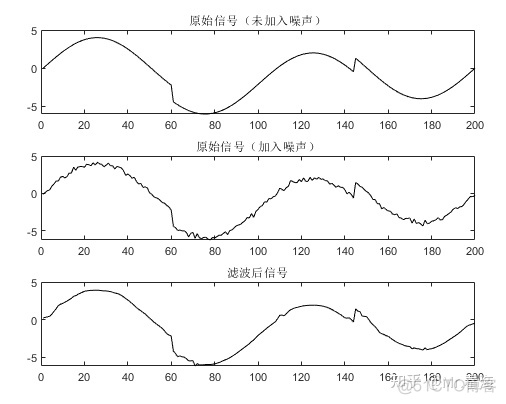 小波去噪python实现 小波分析去噪matlab_小波阈值_15