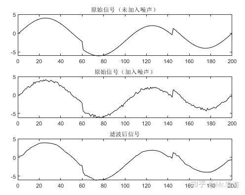 小波去噪python实现 小波分析去噪matlab_matlab_16