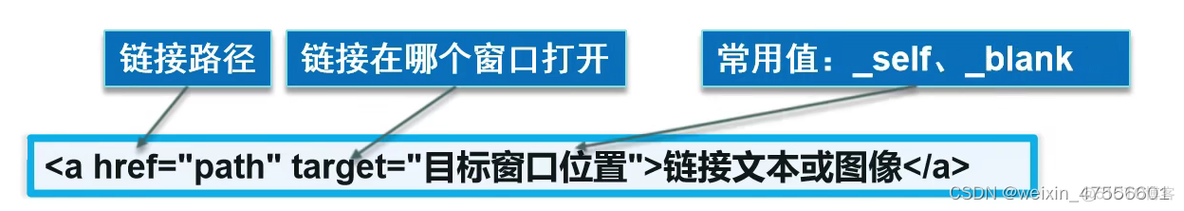 JavaScript里面超链接 超链接代码html_前端