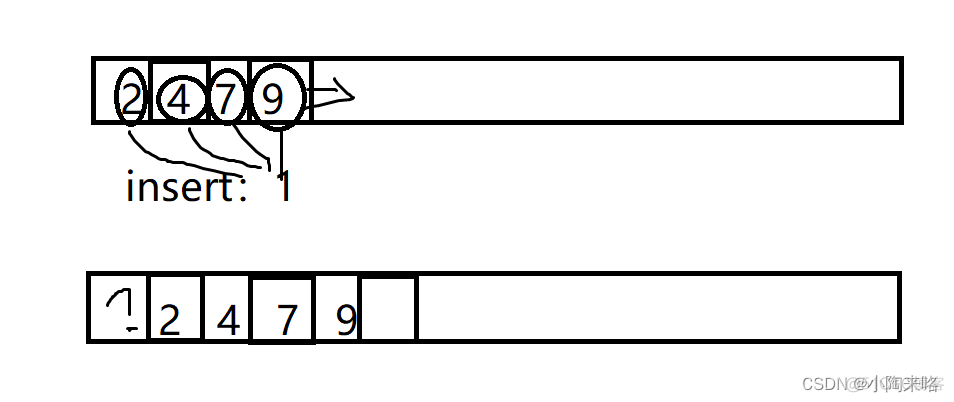 有序序列Python 有序序列类型_有序序列Python_03