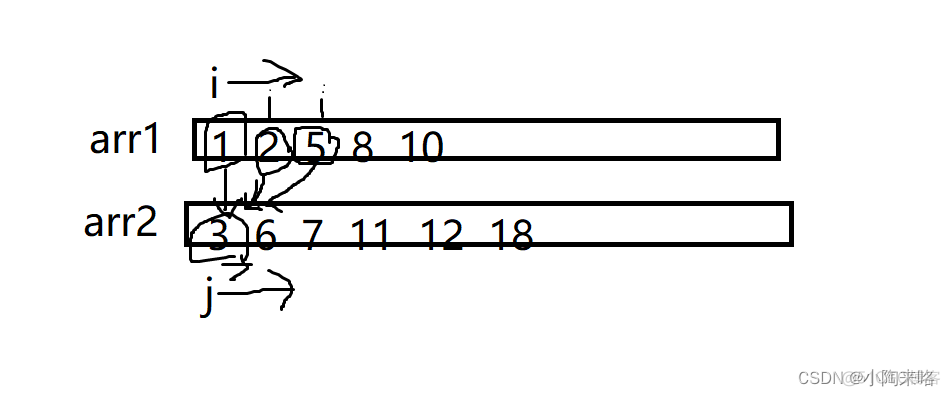 有序序列Python 有序序列类型_数组_05