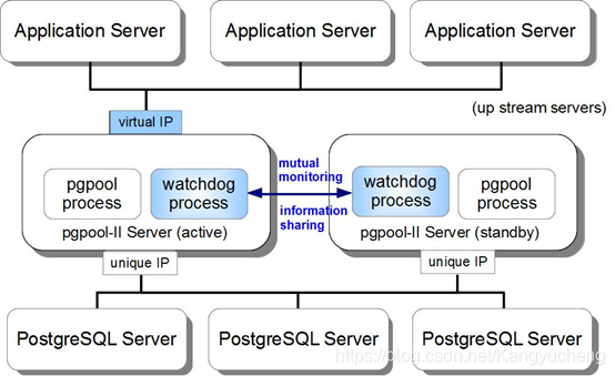 一主两从 hadoop 一主两从plc_PostgreSQL