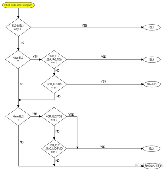 arm架构的pxe引导文件 arm pe系统_寄存器_04