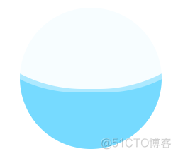 android 类似波浪动画 波浪动画图片_css_08