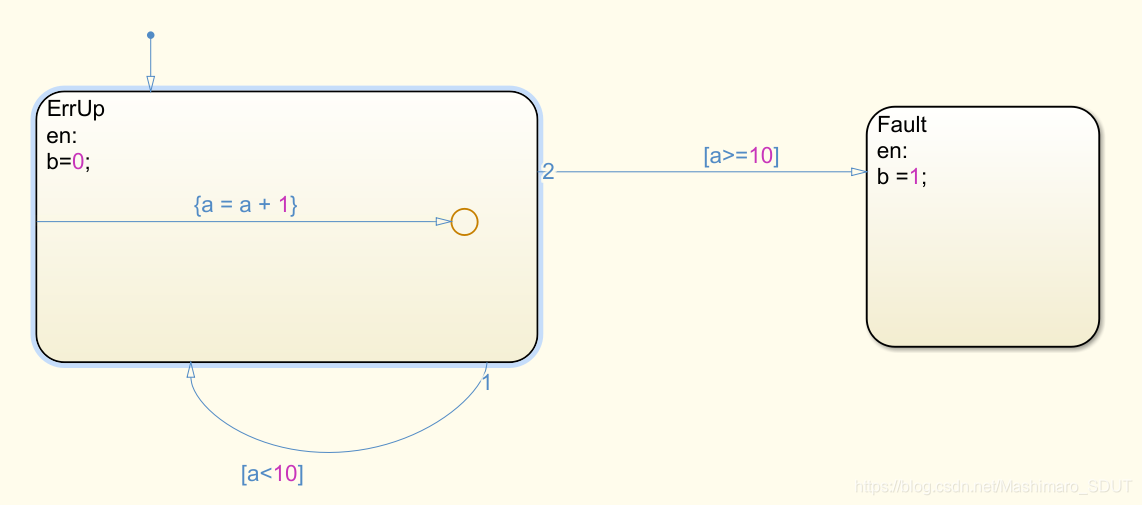 android StateFlow多次调用 stateflow entry_状态转移