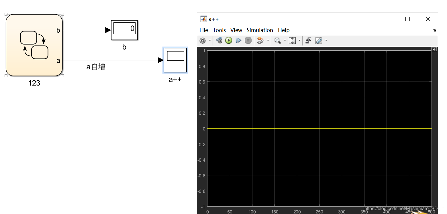 android StateFlow多次调用 stateflow entry_自增_02