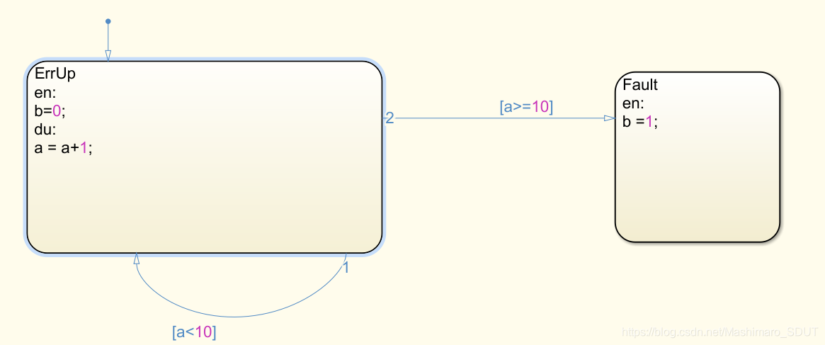 android StateFlow多次调用 stateflow entry_自增_03