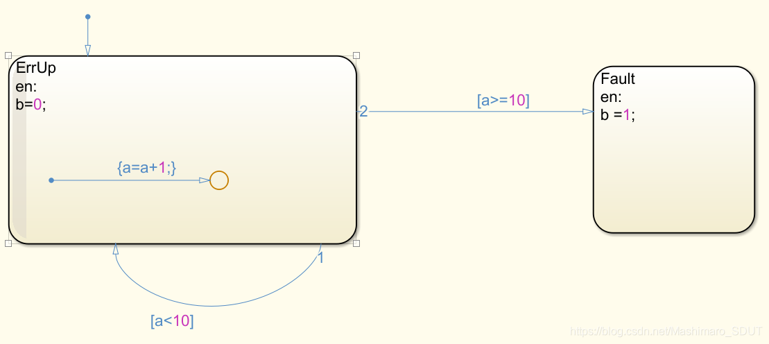 android StateFlow多次调用 stateflow entry_simulink_06