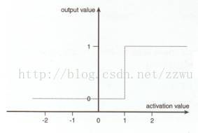 神经网络 设置神经元间的关系函数 神经网络神经元个数_人工神经网络_02