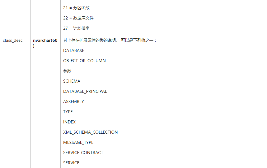 SQL server 添加属性列 sql增加属性_字段_02