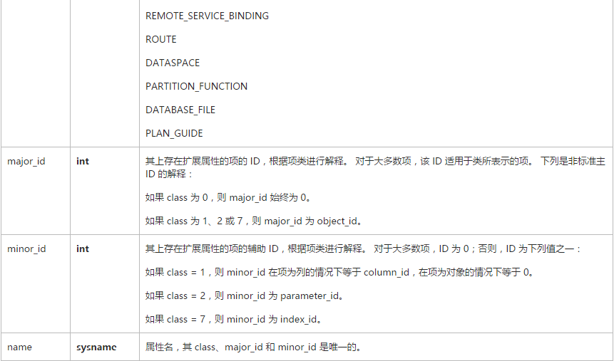 SQL server 添加属性列 sql增加属性_SQL server 添加属性列_03