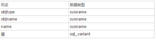 SQL server 添加属性列 sql增加属性_默认值_05