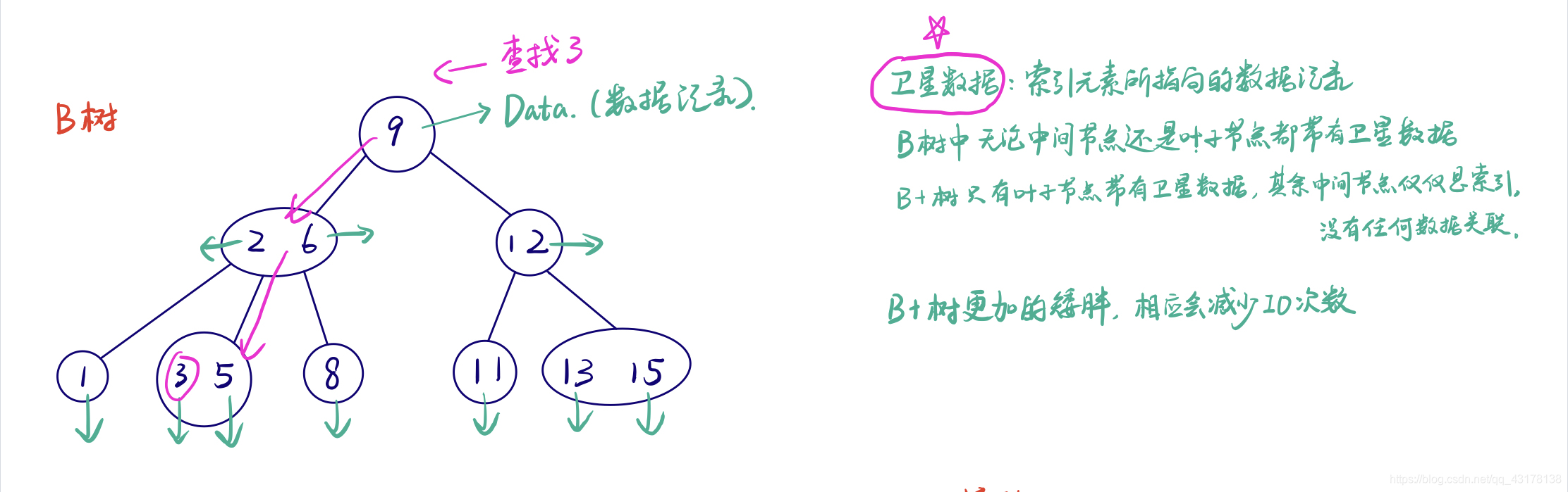 MySQL报告总结 mysql总结与分析_MySQL报告总结_02