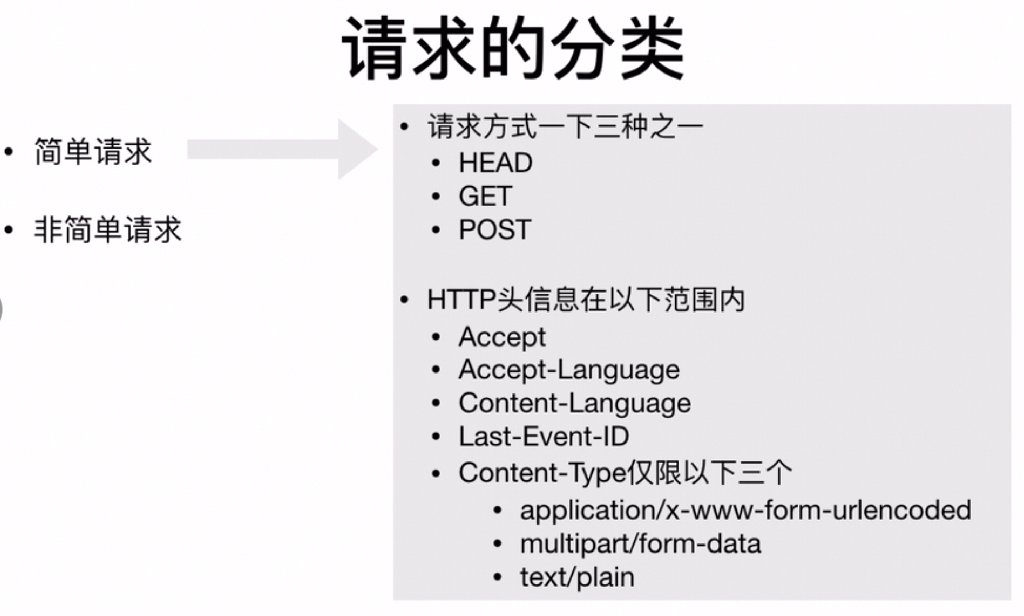 怎么区分axios 预检查请求 cors预检请求_Access_02