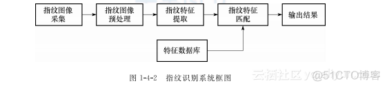 模式识别与机器学习代码 模式识别算法应用_人工智能_02